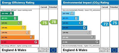 EPC Graph for Gras Lawn, Exeter